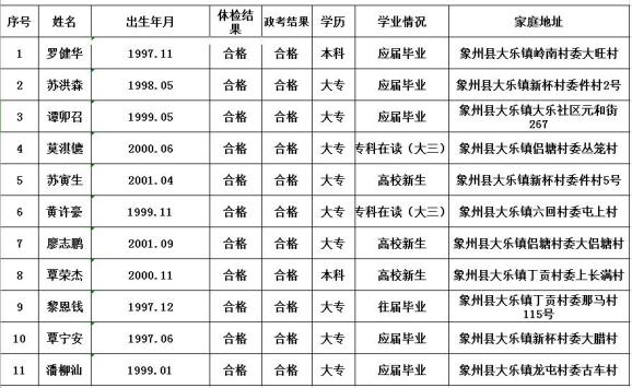 2020年姓夏人口_2020年人口普查照片