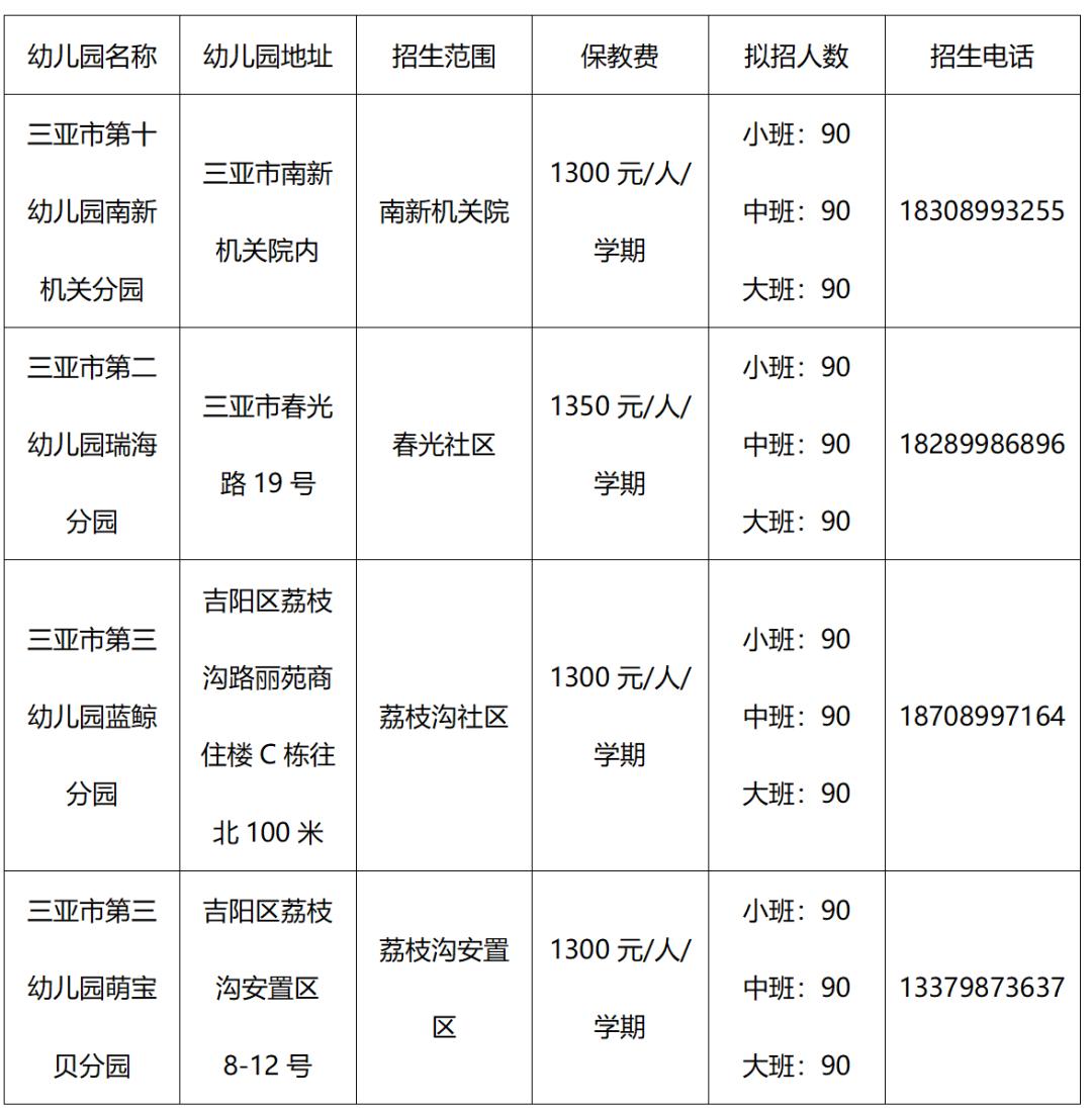 幼儿园进区人数图片图片