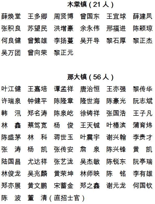 2020年儋州市征兵初定兵名单349人