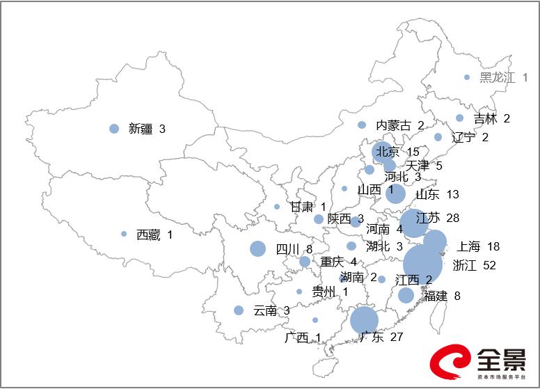 意大科人口_人口普查(2)