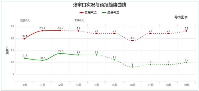 邢台和邯郸gdp_河北邢台探索实施 街长制 让城市更美好(3)