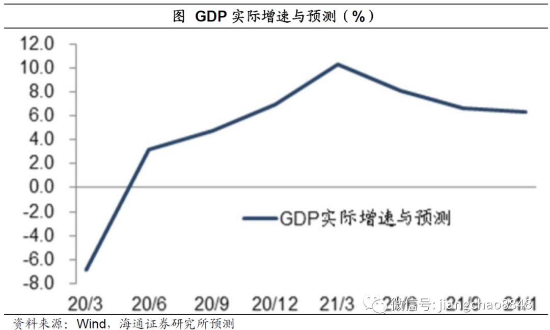 经济复苏期gdp_万物复苏图片(3)