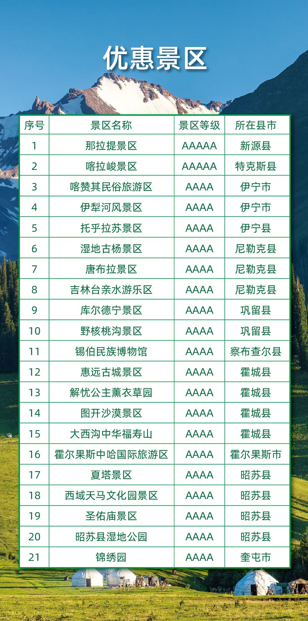 中国4A级景区名单图片
