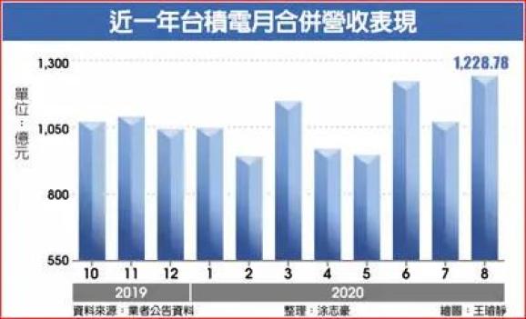 华为一年为东莞创造多少gdp_绿色数据中心是如何炼成的