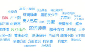 3个月中国多出300万“单身狗”，于是我们爬了10万条离婚帖