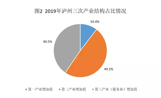 泸州市一年的gdp是多少_四川21市州一季度GDP 成绩单 出炉(3)