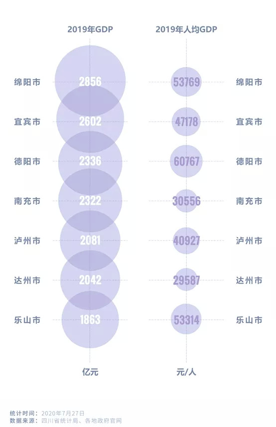 泸州市一年的gdp是多少_四川21市州一季度GDP 成绩单 出炉(3)