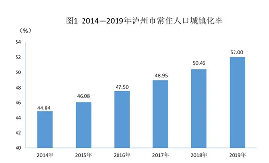 四川泸州酒业占gdp占比_泸州老窖52度1357