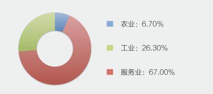 纳米比亚gdp(2)