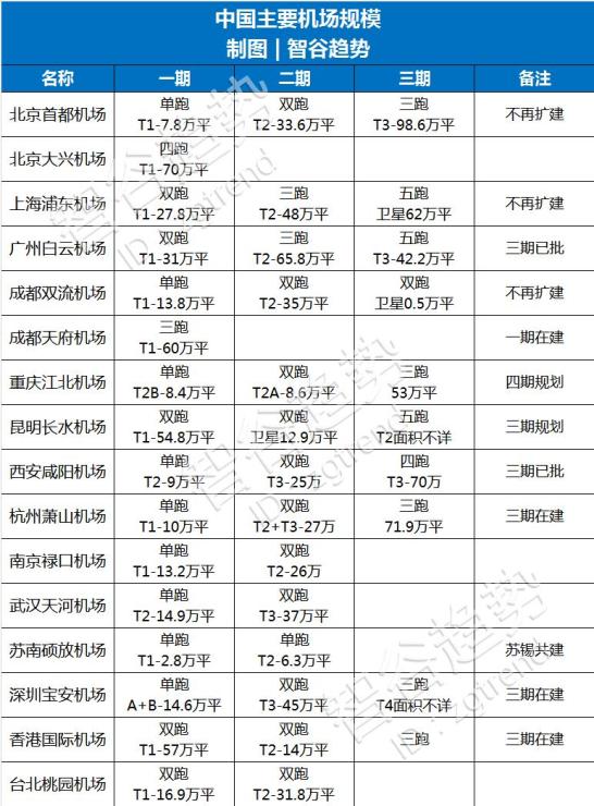 无锡和西安哪个城市gdp_最新城市GDP百强榜出炉 无锡排在第几(3)