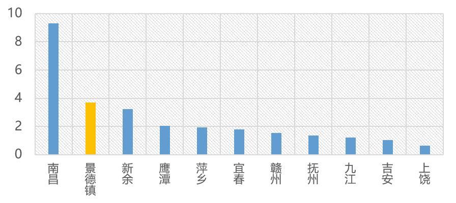 景德镇市区常住人口_棚户区改造左右景德镇房价 需求少春节期间楼市人气不足