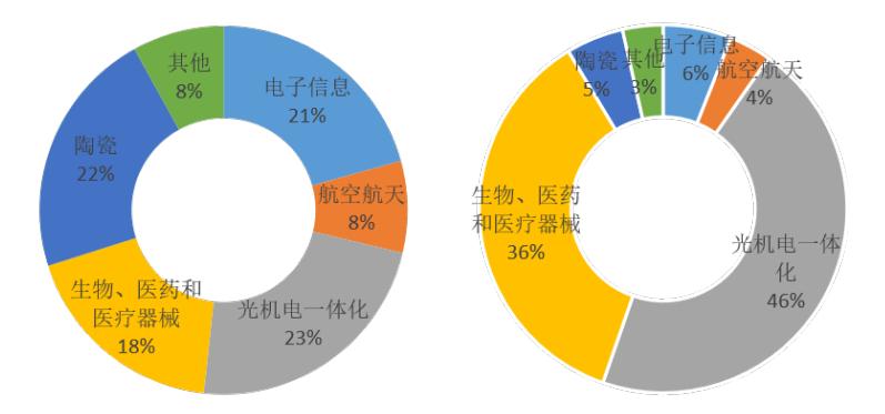 景德镇市区常住人口_棚户区改造左右景德镇房价 需求少春节期间楼市人气不足