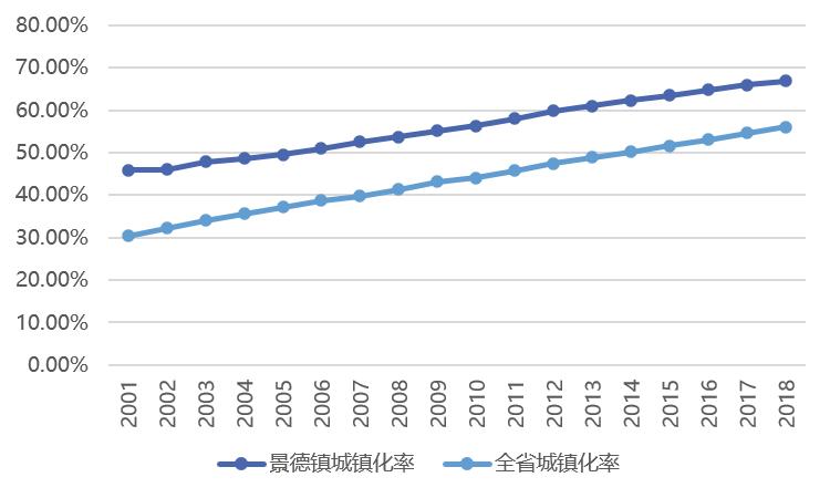 景德镇市区常住人口_棚户区改造左右景德镇房价 需求少春节期间楼市人气不足