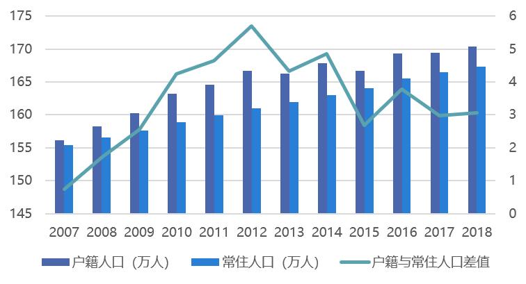 景德镇人口2018总人数_景德镇瓷器