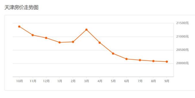 洛阳gdp涨到5000有水分吗_金价会涨到5000还是9000美元 这是一个问题