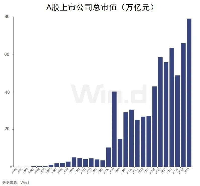 a股总市值 gdp_a股市值与gdp比值图