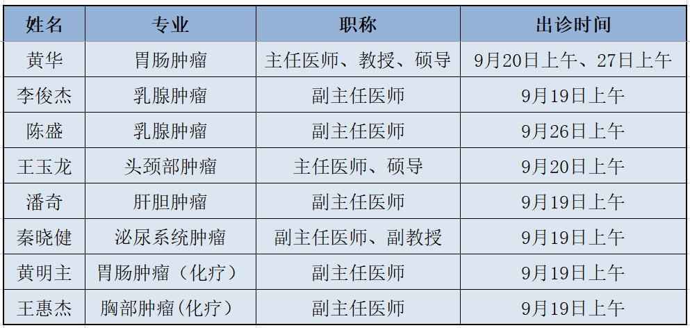 关于北京肿瘤医院、代挂号，一个电话，轻轻松松帮您搞定专家团队的信息