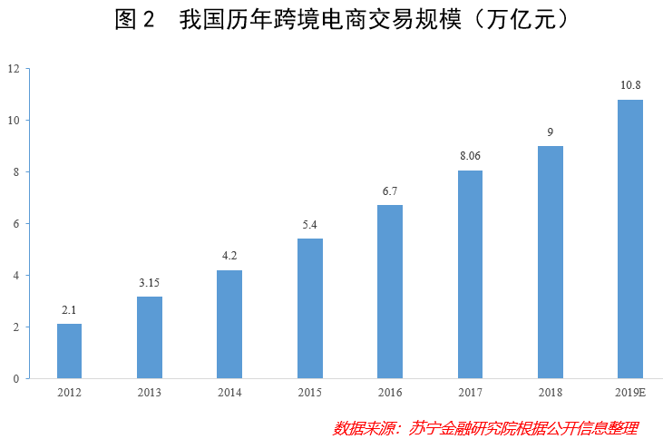 世界有多少人口2019_青海省有多少人口(3)