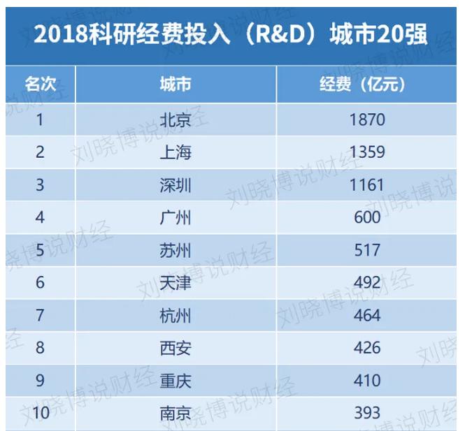 阿里占杭州gdp_阿里中心杭州滨江(3)