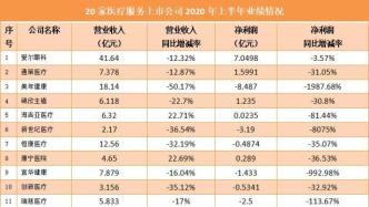 翻阅20家医疗服务企业年中报后，我们发现这四个行业趋势