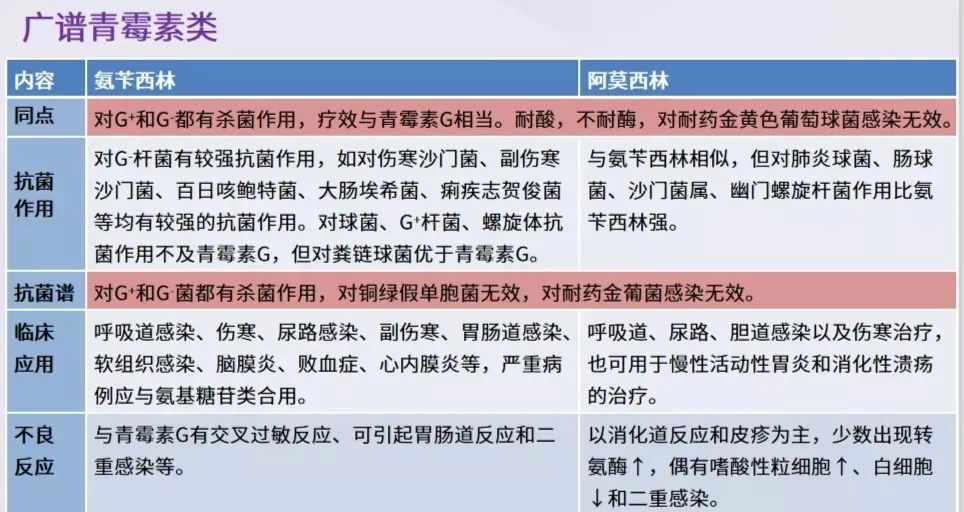 青霉素类抗菌药物您真的用对了吗