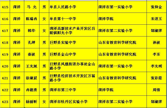 付姓氏人口_姓氏微信头像(3)