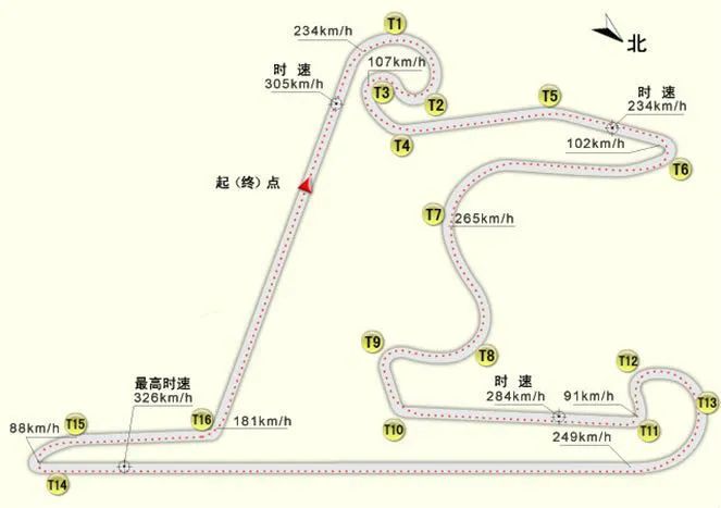 现在你有一个机会可以探秘5451公里完整的上赛道