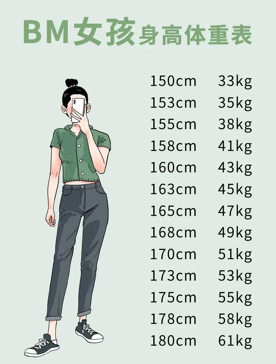 160cm 平均体重 女性 103346