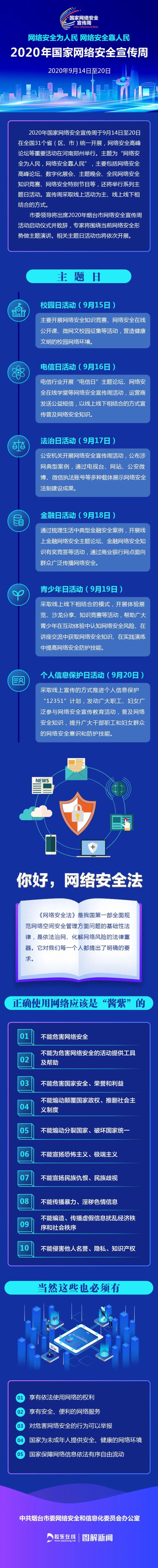 烟台网络安全宣传周启动一图教你应对常见网络安全风险