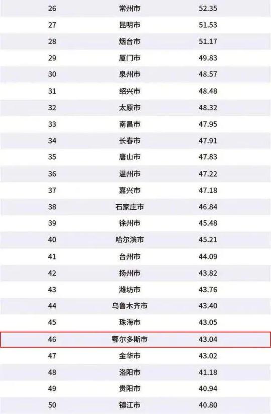 2020内蒙古国gdp_内蒙古大草原图片(3)