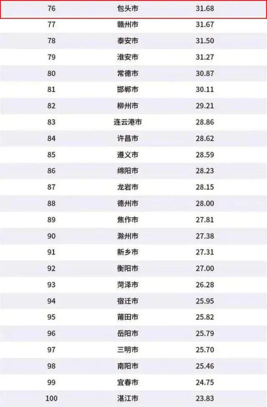 中国内蒙古gdp排行榜2020_中国地图内蒙古(3)