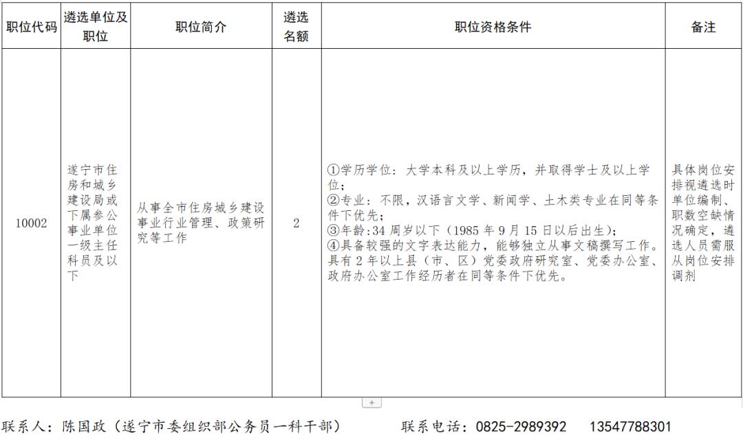 2020年遂宁公务员排名_公示!遂宁这些公务员和公务员集体将“记二等功”