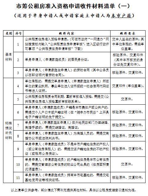 上海申請公租房納入一網通辦流程更便捷啦