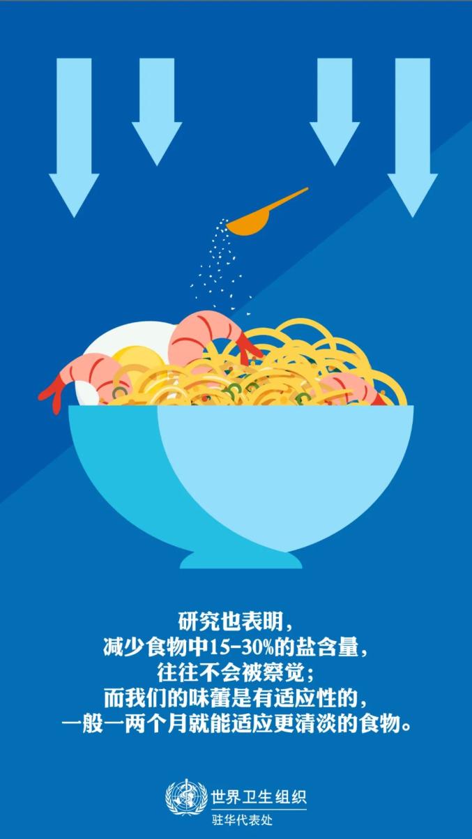 中国减盐周 | 关于减盐你真的都了解吗?