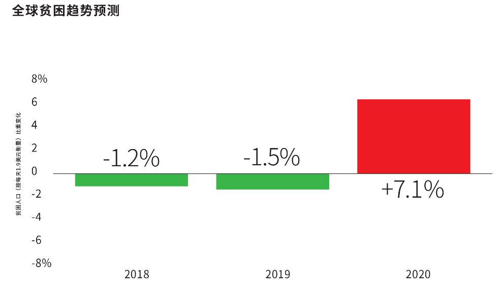 全球gdp计算从哪年开始_全球GDP共80万亿美元 十大经济体占了2 3 美国第一,中国第二(3)