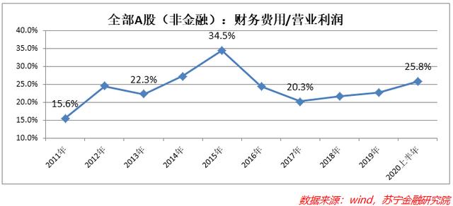 降价可以促消费,企业为何不大幅降价? 降价可以促消费,企业为何不大幅降价?