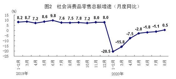 GDP持续稳定_国家统计局 10月份国民经济持续稳定恢复