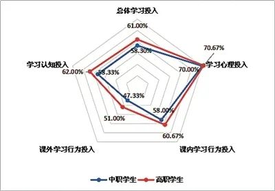 关注全国职业院校学情调查报告发布多数学生学习心理积极乐观