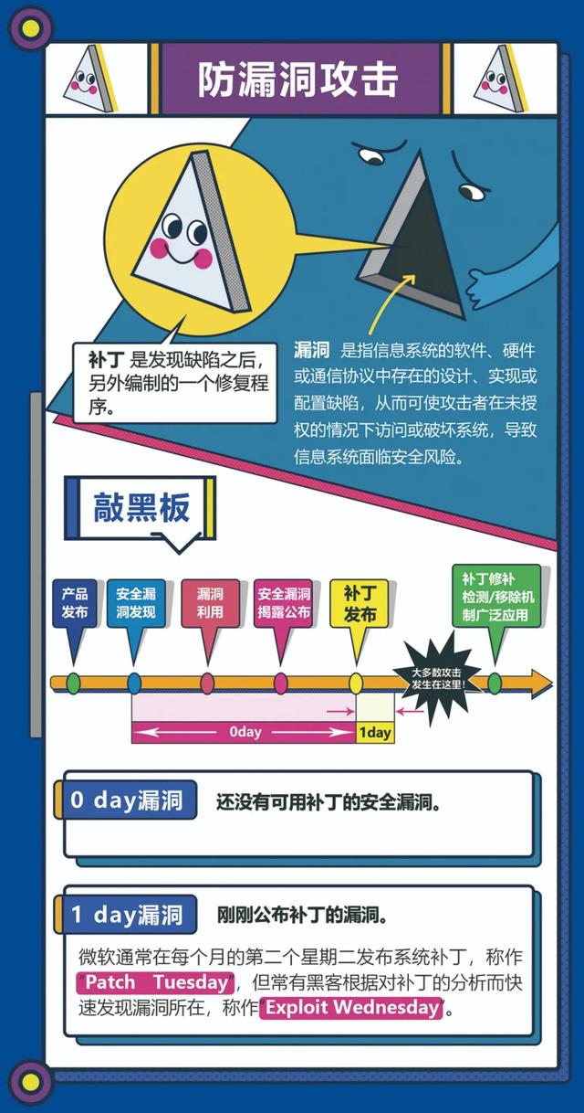 网络安全保障风险_网络安全风险防范措施