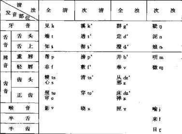 撒拉简谱_尕撒拉简谱(3)
