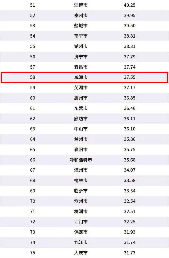 亚洲gdp城市排名2020_中国城市gdp2020排名(3)