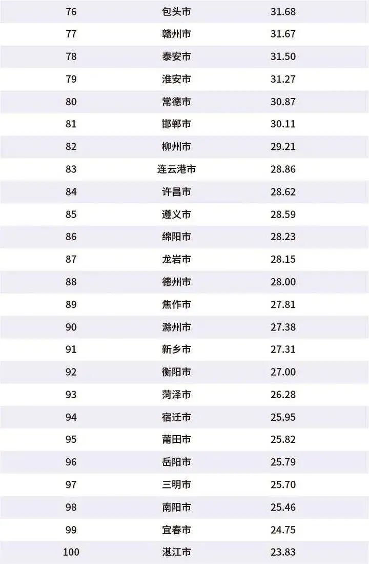 1987中国GDP经济总量排名_1950中国gdp总量排名(3)