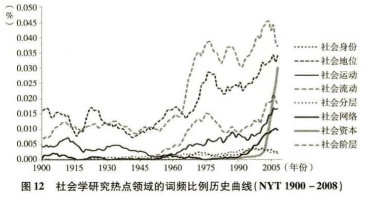 60年代末中国的gdp是多少_中国gdp增长图(2)