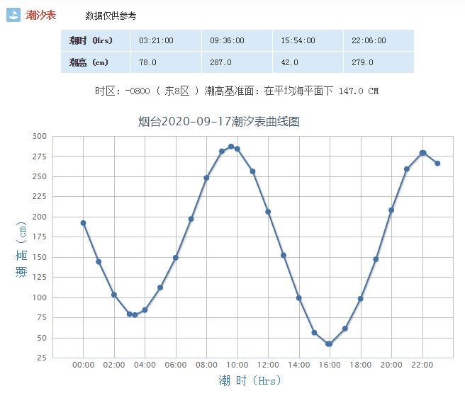 2020年烟台gdp_2020年烟台地铁规划图(2)