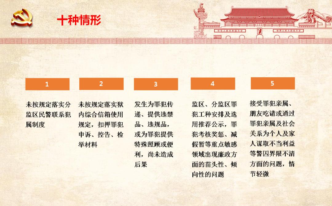 图解|泉州监狱纪委《基层党支部运用开展"第一种形态"实施办法》