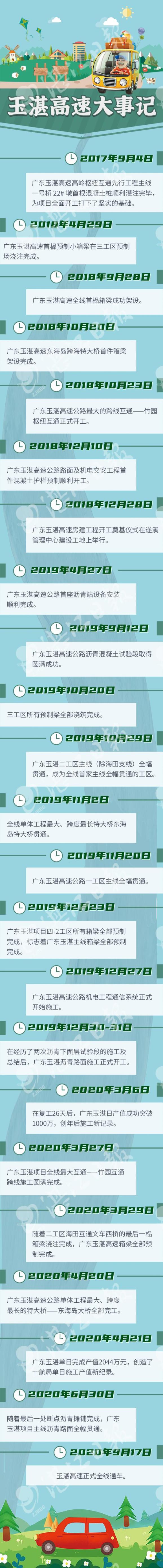 玉湛高速大事记 一条高速公路诞生的故事