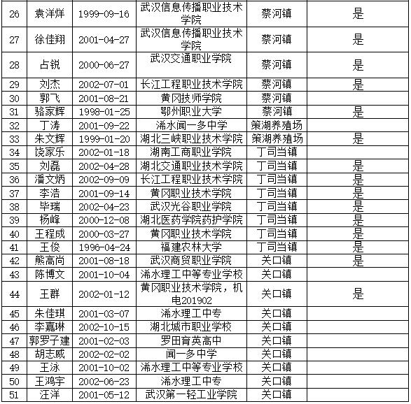 浠水2020年GDP_浠水县2020年家庭经济困难大学新生入学资助项目公告