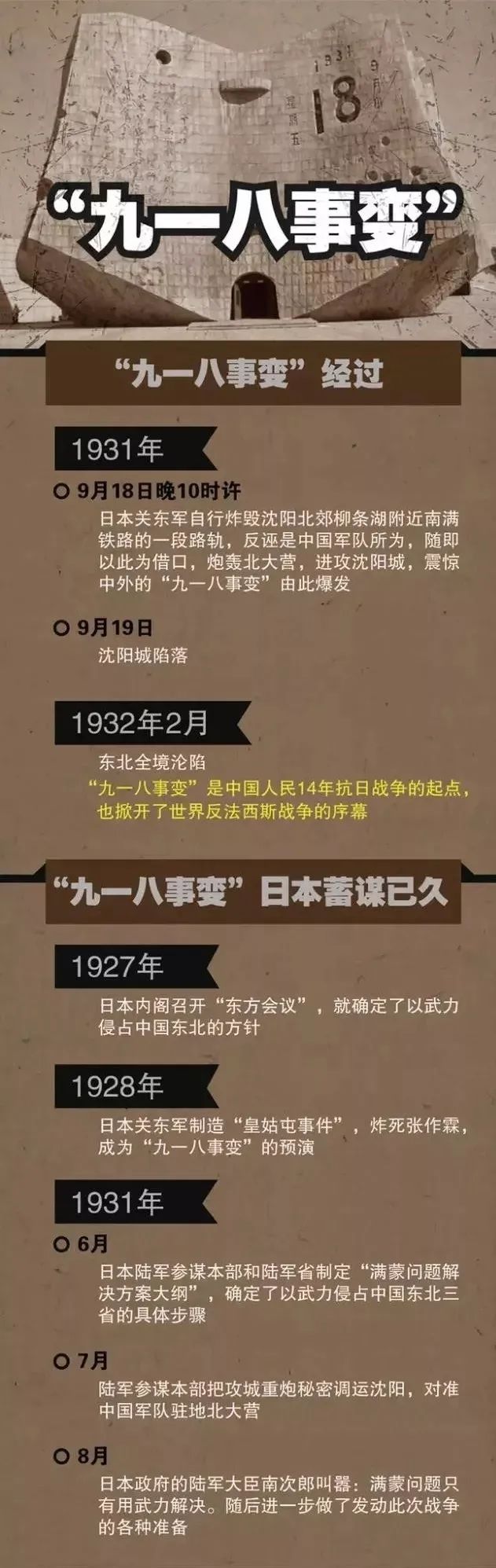 1931年9月18日,日本发动侵华战争