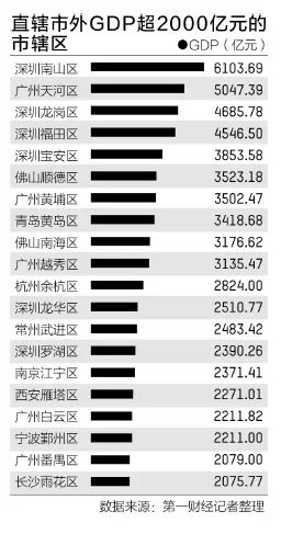 广州十强镇gdp_虎门排第一 凤岗增速快(2)