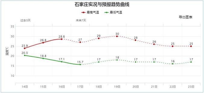 河北省武汉人口_河北省人口密度图(2)